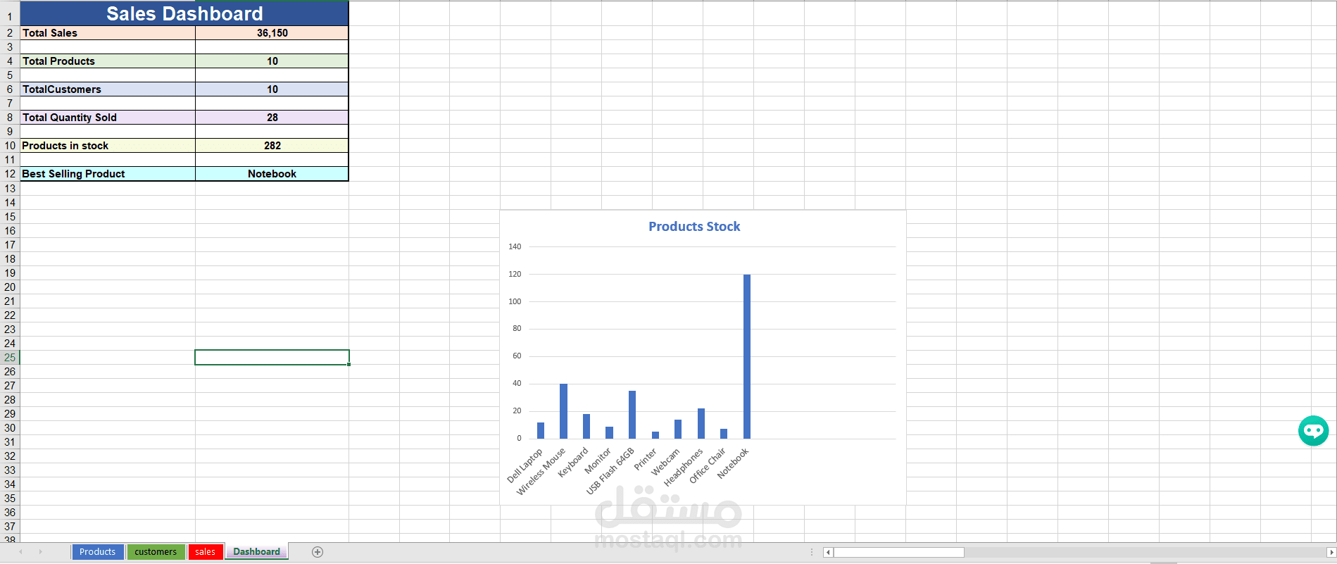 Sales Management System Using Microsoft Excel
