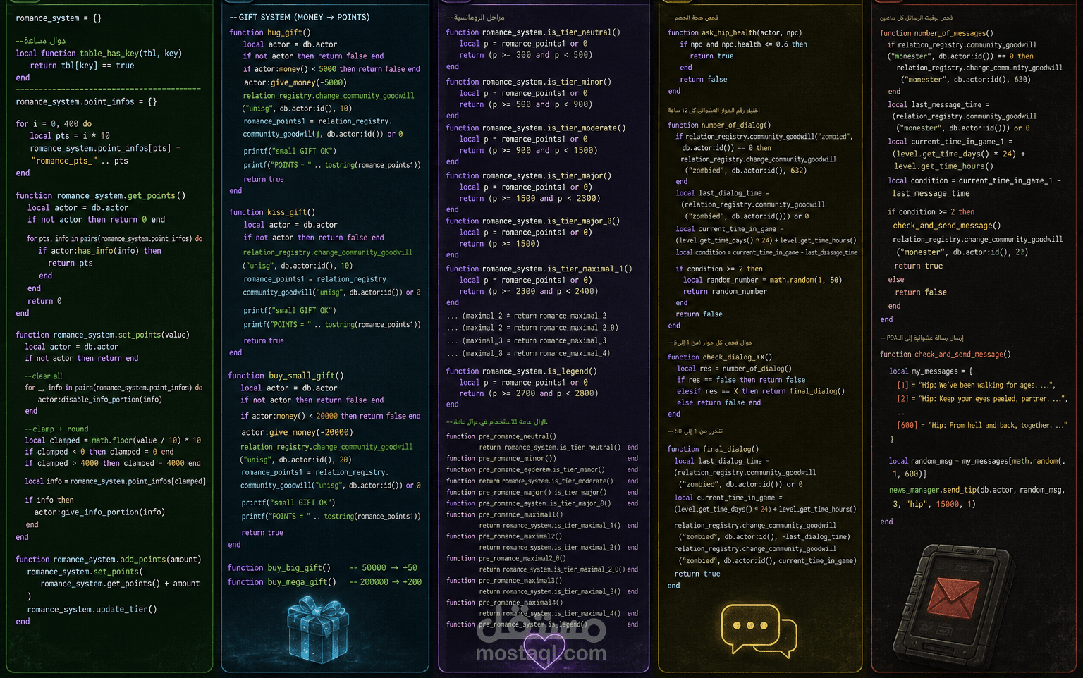 computer game mod (stalker anomaly)