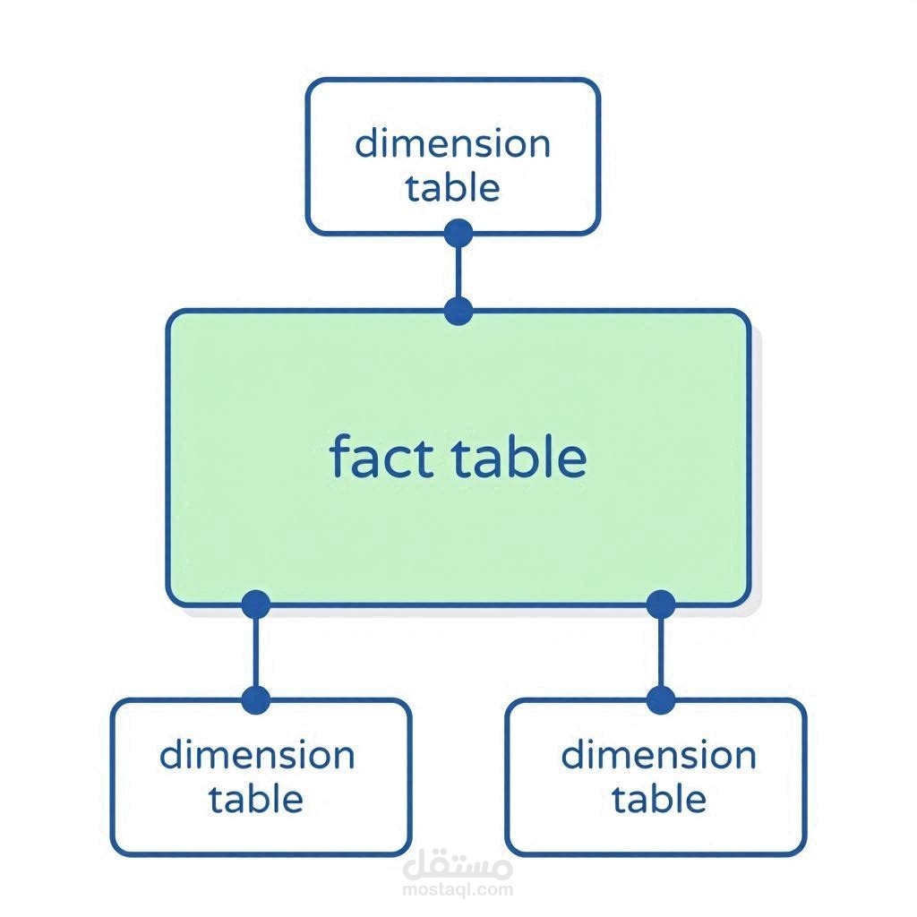 نمذجة البيانات وذكاء الأعمال (BI & Data Modeling)