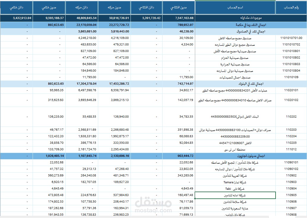 تنسيق واعداد موازين المراجعه لاعداد القوائم الماليه وتكون جاهزه لعمليات التدقيق الخارجي