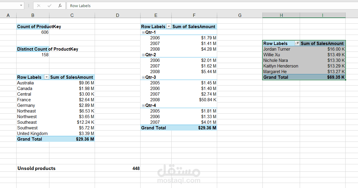تلخيص وبناء نماذج البيانات وتحليلها باستخدام Pivot Tables في Excel