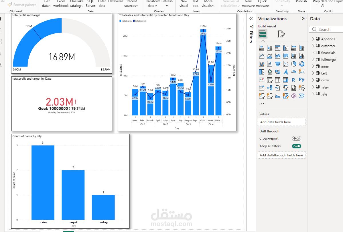 لوحة بيانات تفاعلية لتحليل المبيعات والأرباح (Power BI)