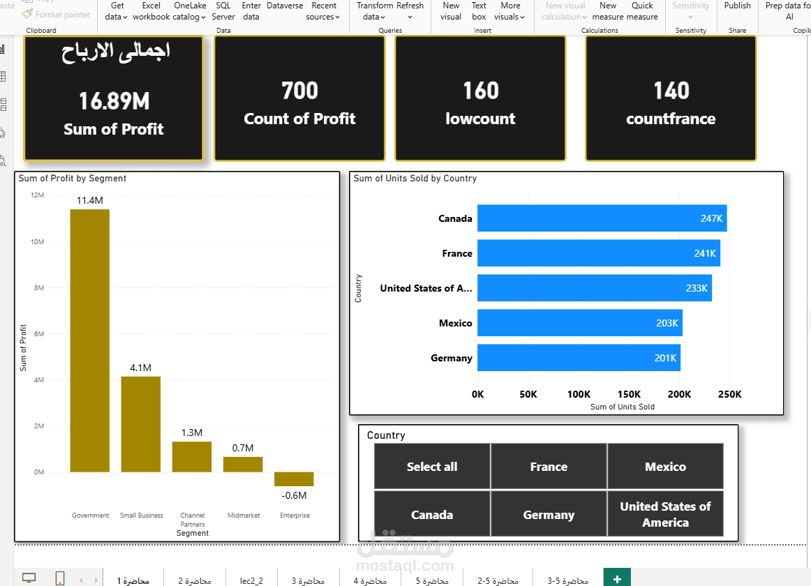 لوحة بيانات تفاعلية لتحليل المبيعات والأرباح (Power BI)