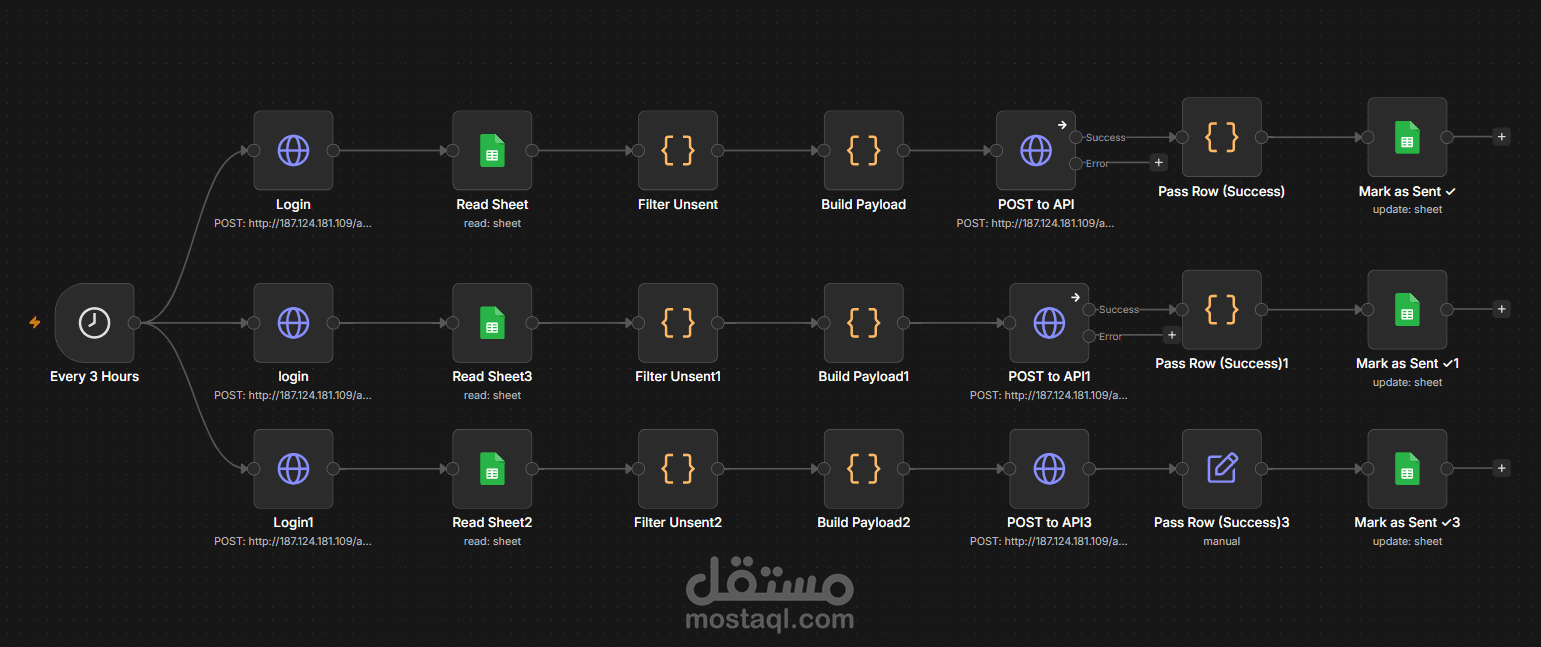 نظام أتمتة لإرسال البيانات بشكل دوري باستخدام n8n