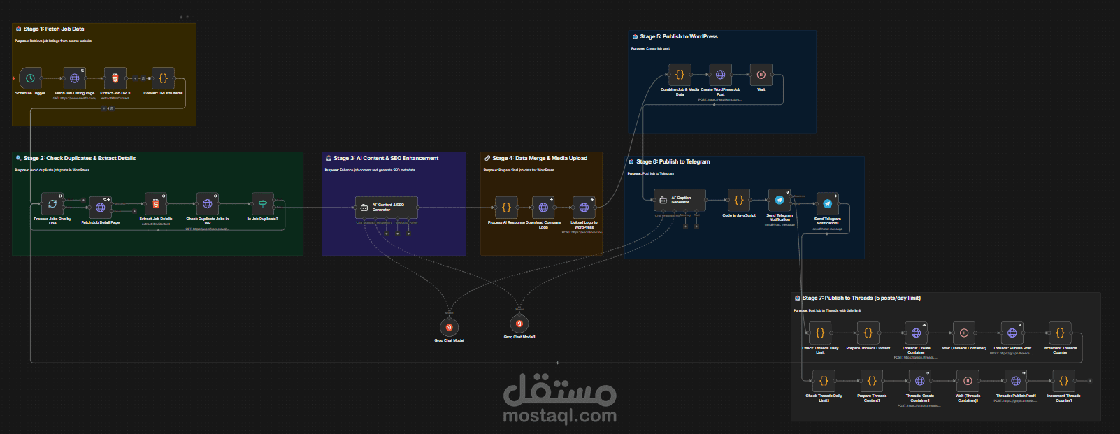 منصة أتمتة متكاملة لجمع الوظائف ونشرها تلقائيًا باستخدام الذكاء الاصطناعي