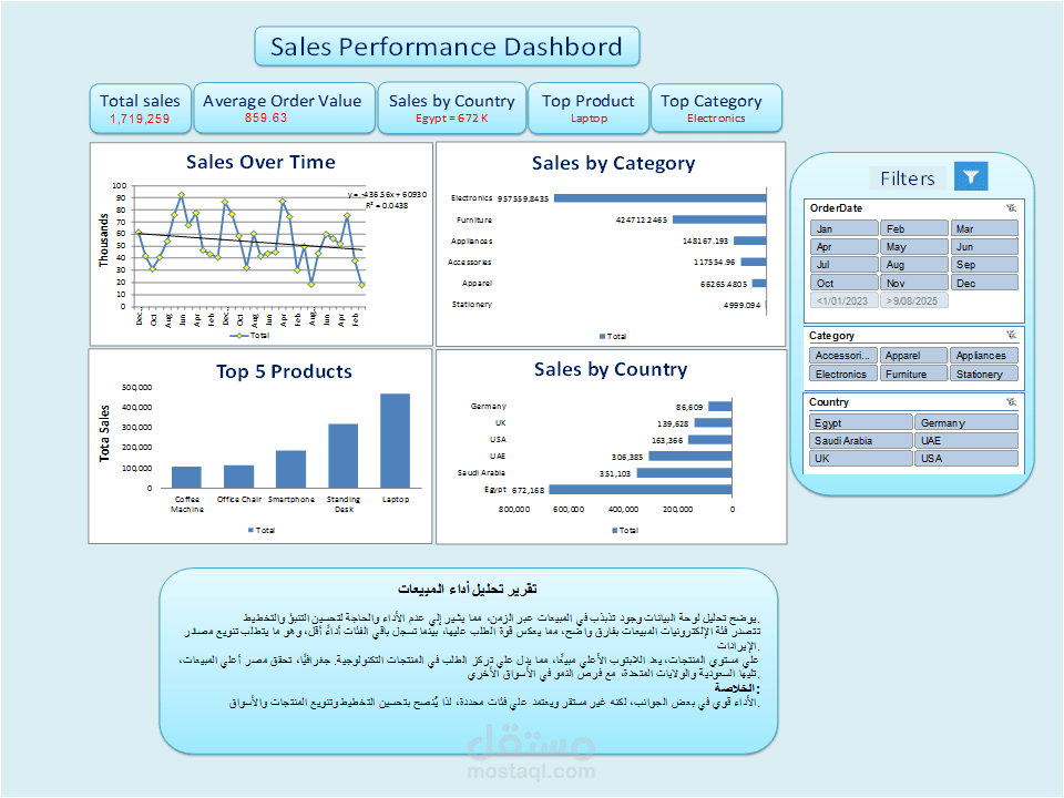 تحليل مبيعات المنتجات باستخدام Microsoft Excel