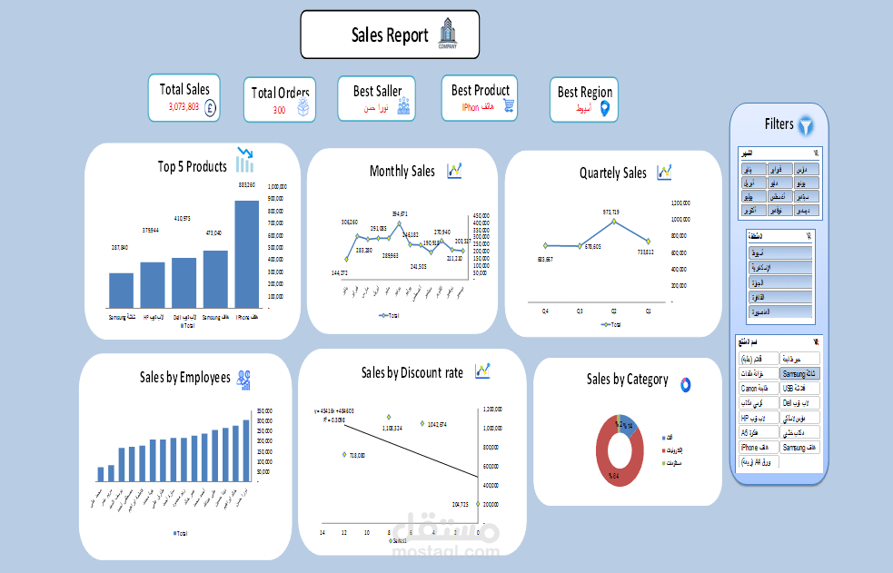 تحليل مبيعات المنتجات والعملاء والفئات باستخدام Microsoft Excel
