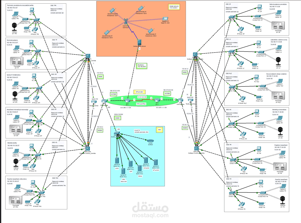 إعادة هيكلة وتقسيم الشبكة الداخلية لشركة باستخدام Cisco Switches & Routers