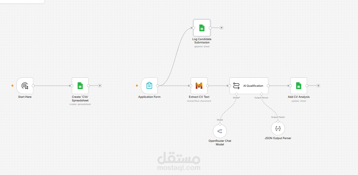 AI-Powered Candidate Screening & CV Analysis System