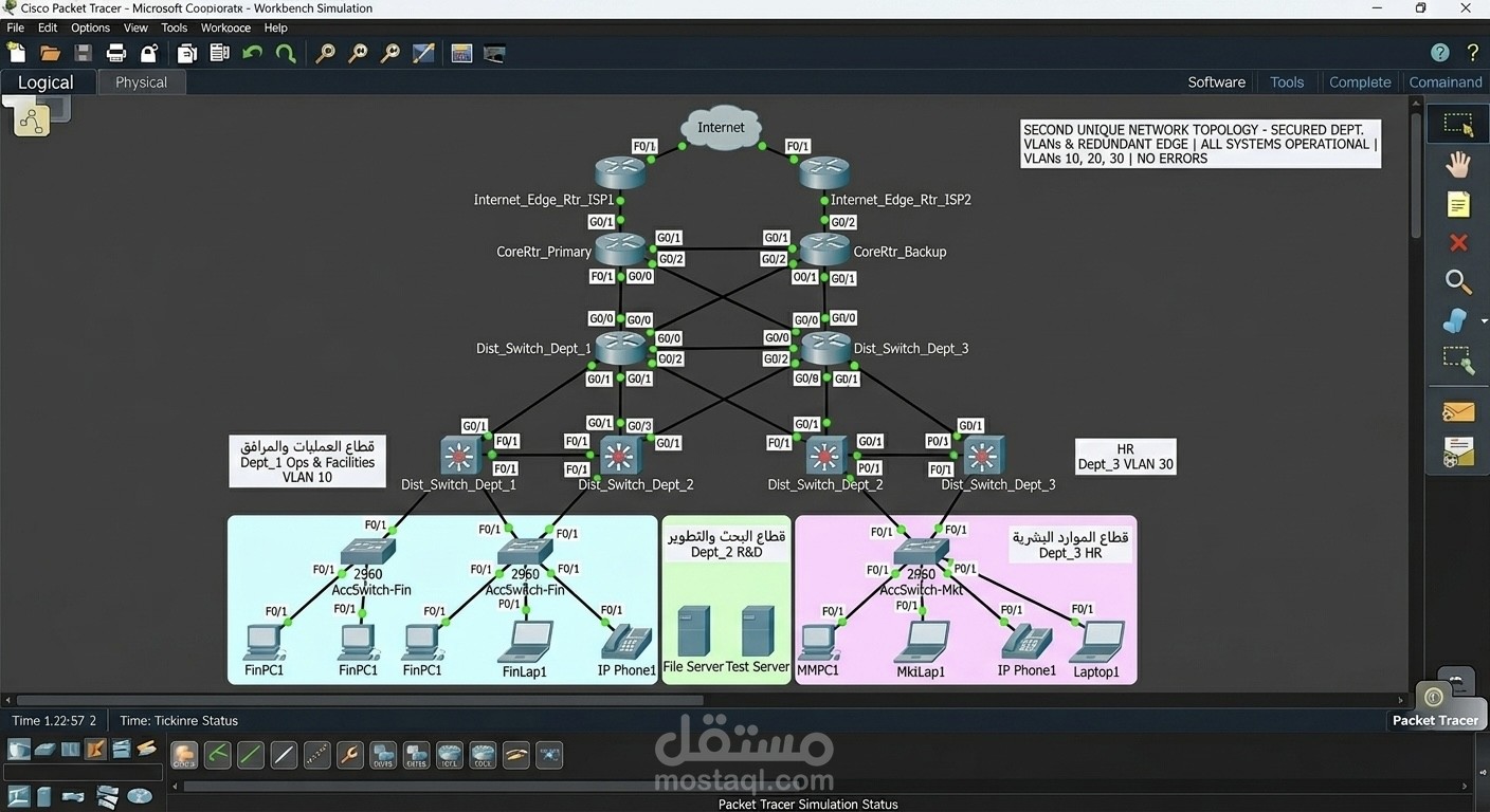 تصميم وبناء بنية تحتية لشبكة مؤسسية متعددة القطاعات مع تعزيز أمن الحواف (Redundant Enterprise Network Architecture).