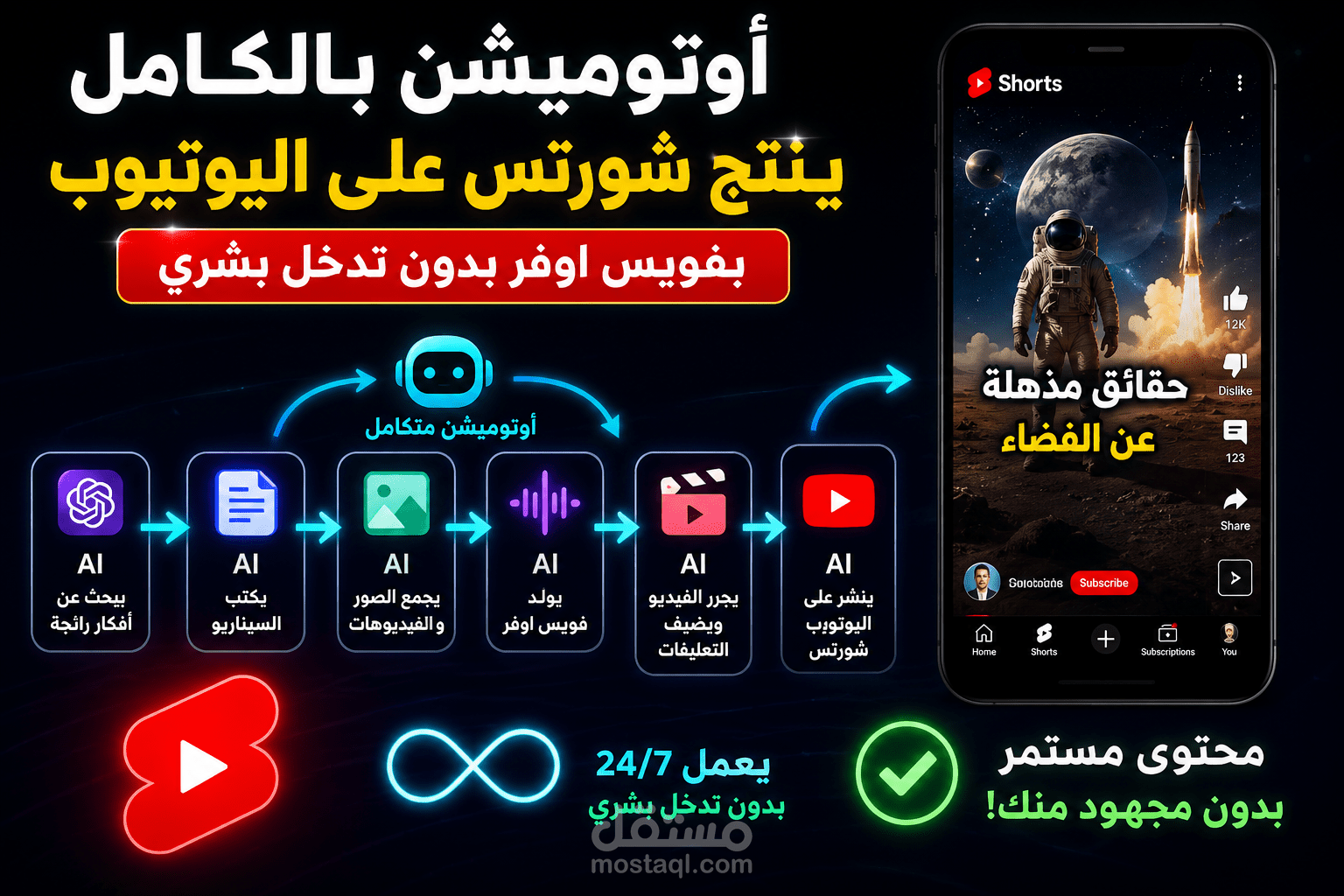 نظام لأدارة اعمال يوتيوب والنشر التلقائي