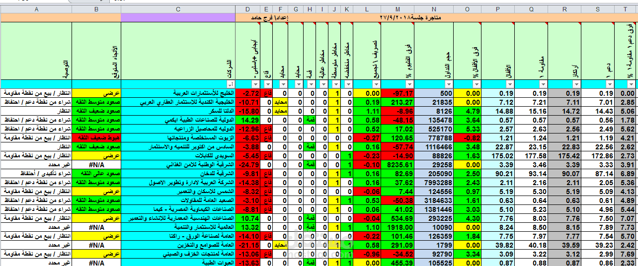 برنامج اكسل لأتجاه واهداف الأسهم والتوصيات - بورصة مصر والدول العربية