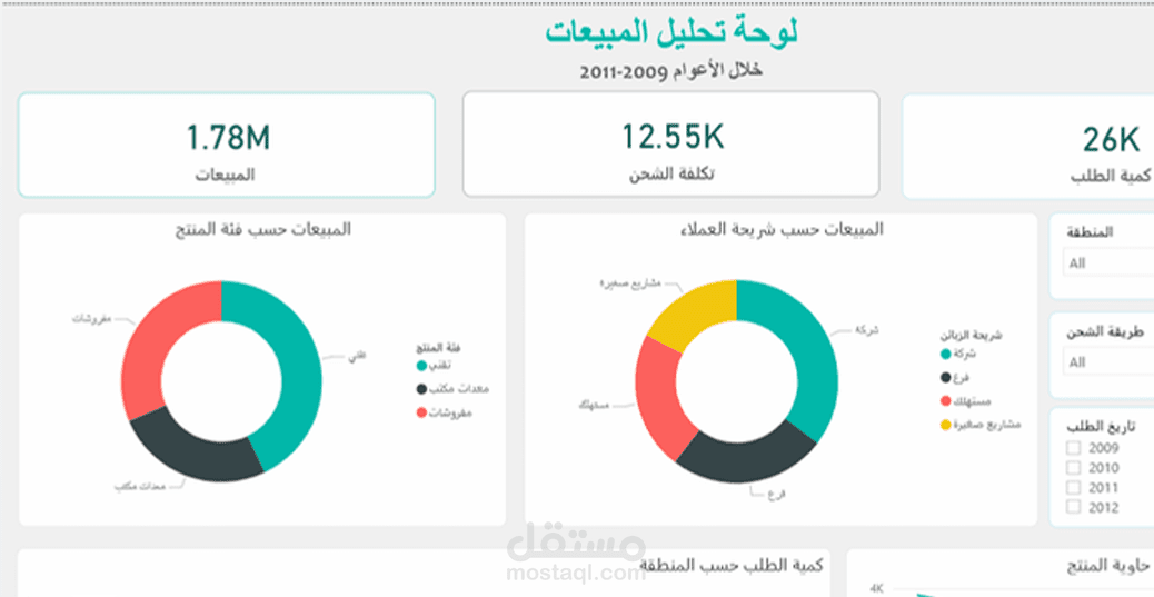 تحليل بيانات المبيعات