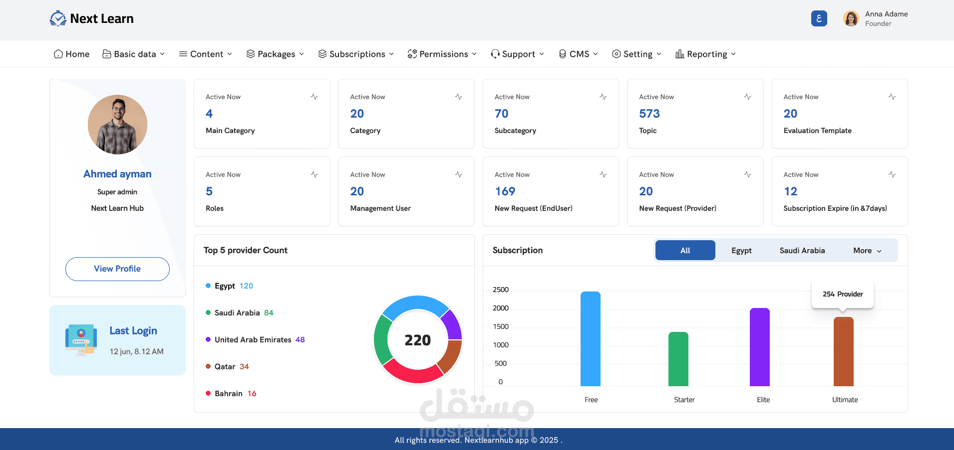 تطوير منصة Nextlearnhub التعليمية متعددة الأدوار (SaaS) باستخدام Angular & .NET Core