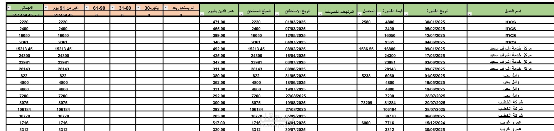 متابعة الدين واعمار الدين