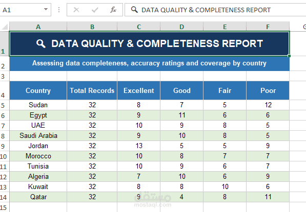 لوحة تحليل البيانات الاقتصادية للباحثين | Research Data Dashboard