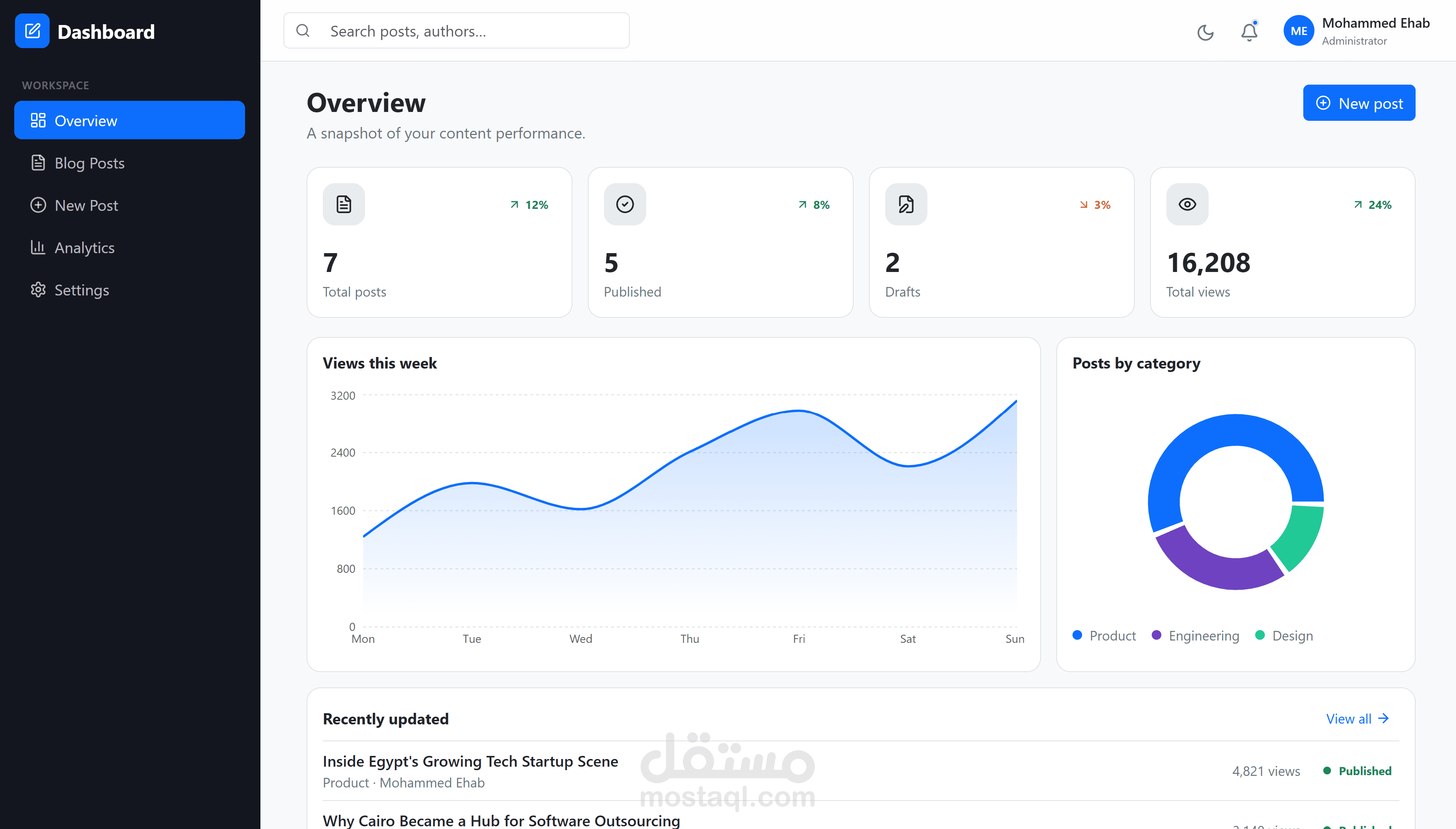 Admin Dashboard