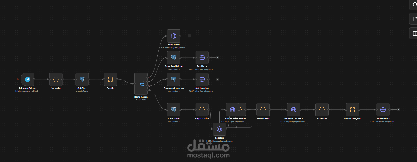 بوت تيليجرام لرصد فرص العمل تلقائيًّا وإرسال التنبيهات لحظيًّا (n8n)