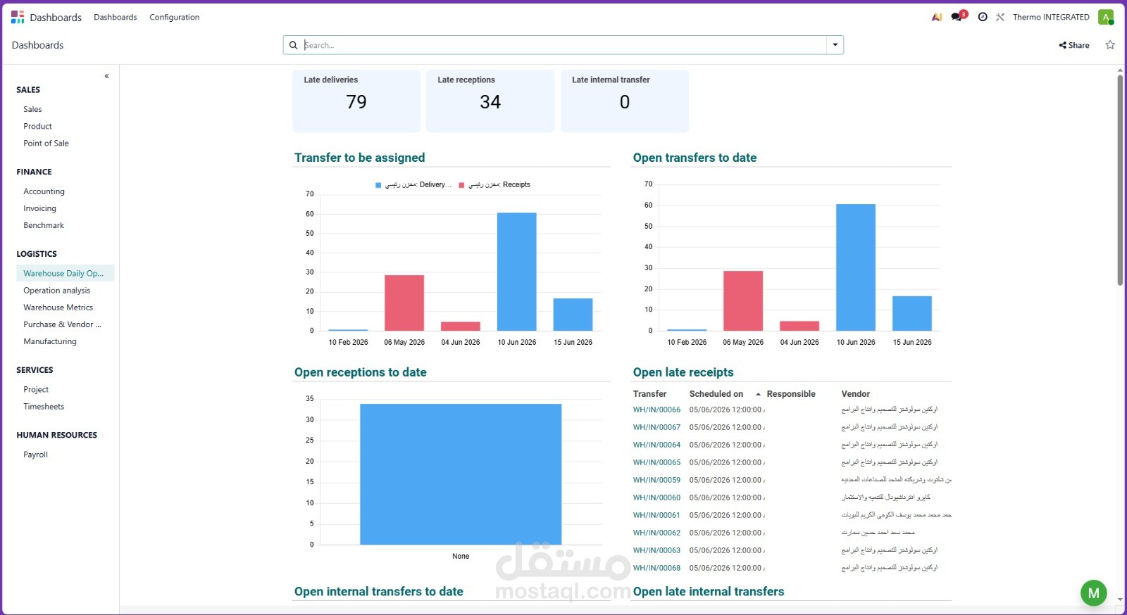 CRM & Sales Analytics Solution