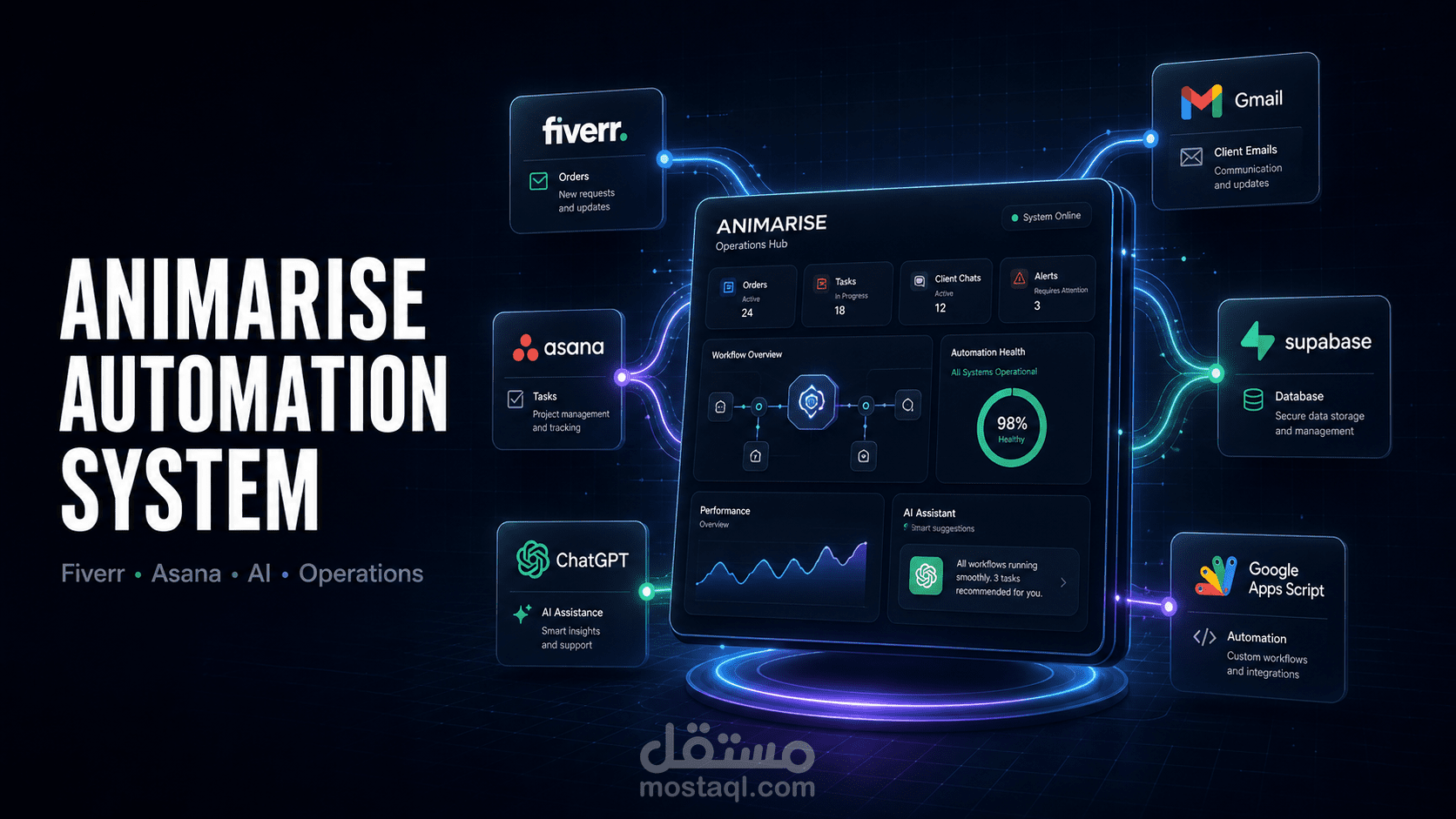 نظام أتمتة إدارة طلبات Fiverr وربطها بـ Asana