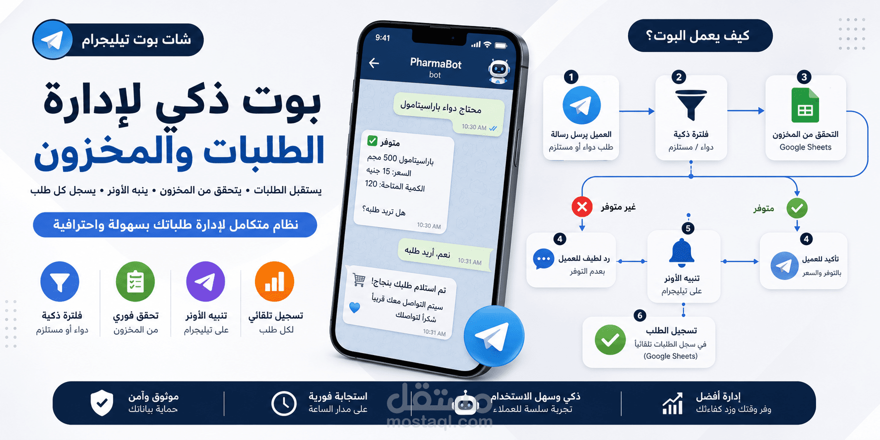مدير صيدليتك الرقمي: استقبال، جرد، وتنظيم الطلبات أوتوماتيكياً على تلجرام ( Chat Bot )