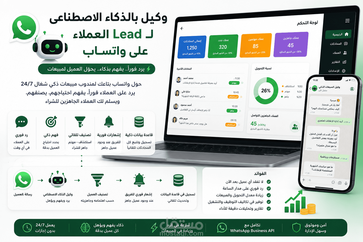 وكيل بالذكاء الاصطناعى ب Lead العملاء على واتساب