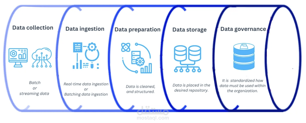 Building Data Pipeline using Web Scraping