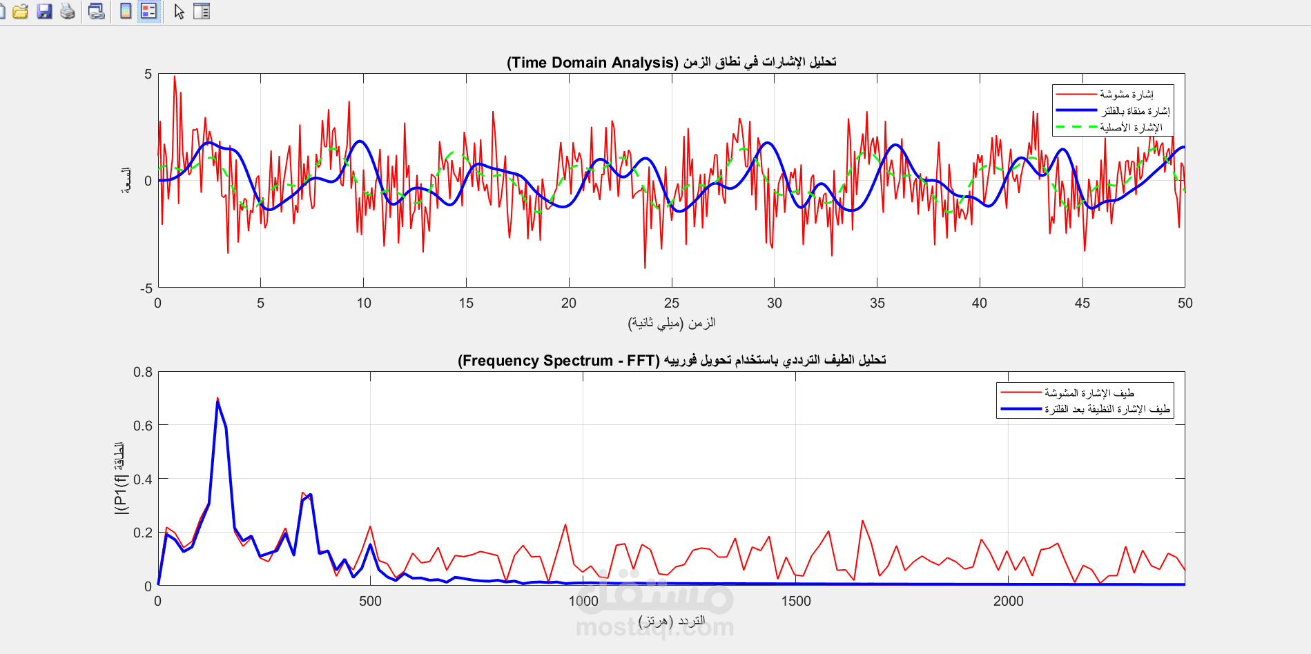 تصميم منظومة متقدمة لمعالجة وتحليل الإشارات الرقمية وطيف فورييه باستخدام MATLAB
