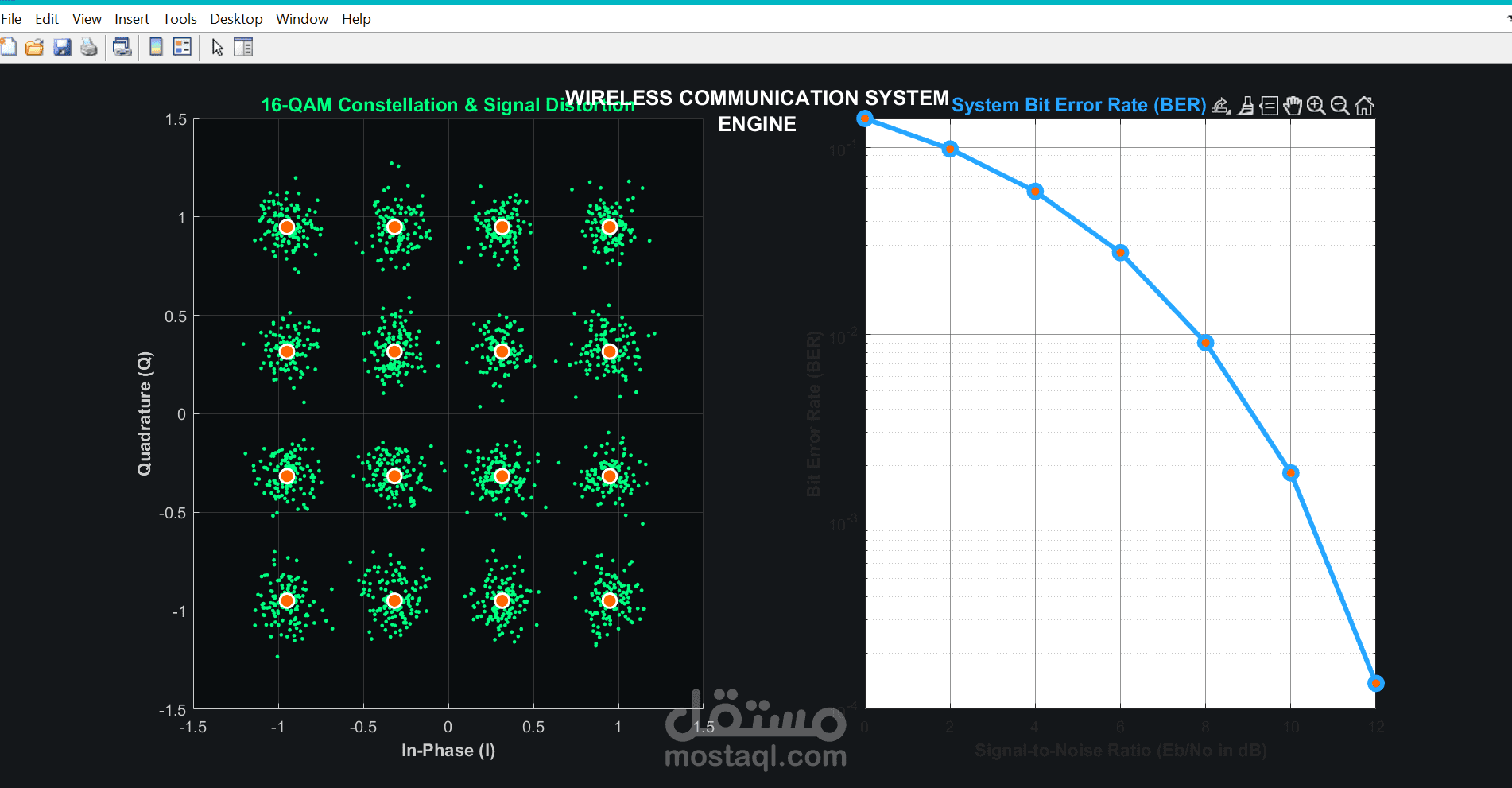 نمذجة ومحاكاة أنظمة الاتصالات اللاسلكية وتقييم كفاءة نقل البيانات باستخدام MATLAB