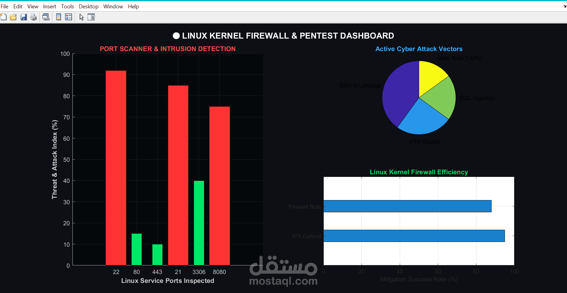 تصميم ومحاكاة جدار حماية ذكي على أنظمة لينكس (Linux Firewall) للتصدي للهجمات واختبار الاختراق