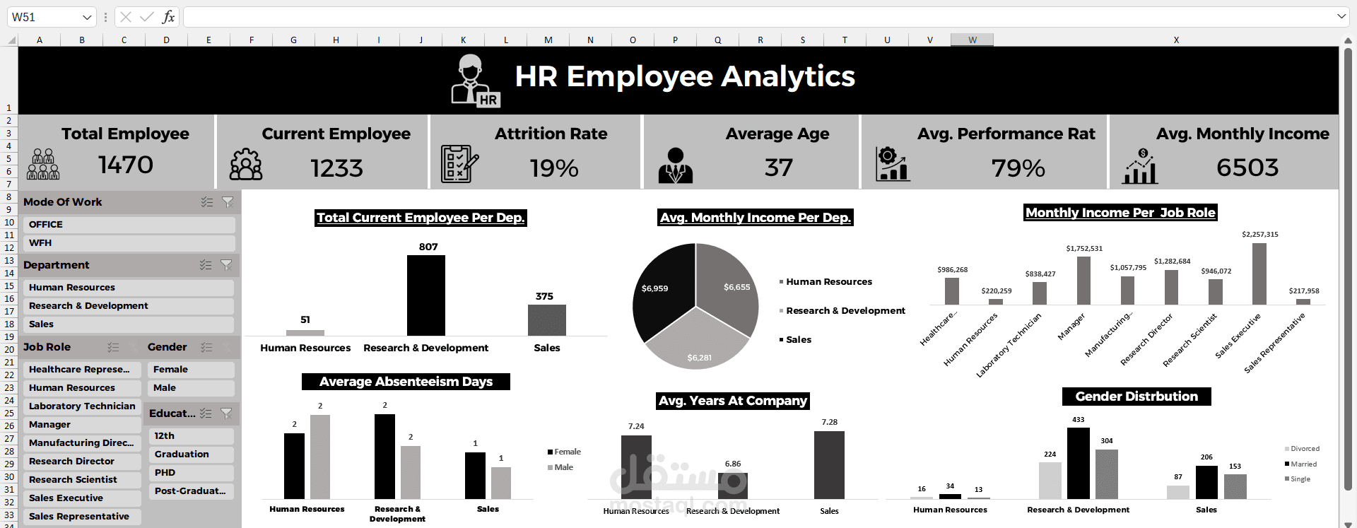 تقرير تكاليف الموارد البشرية والإنتاجية - HR Cost & Productivity Report