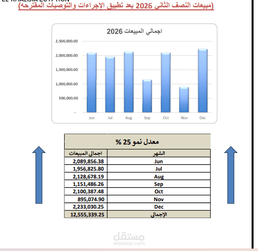 خطط لنمو المبيعات