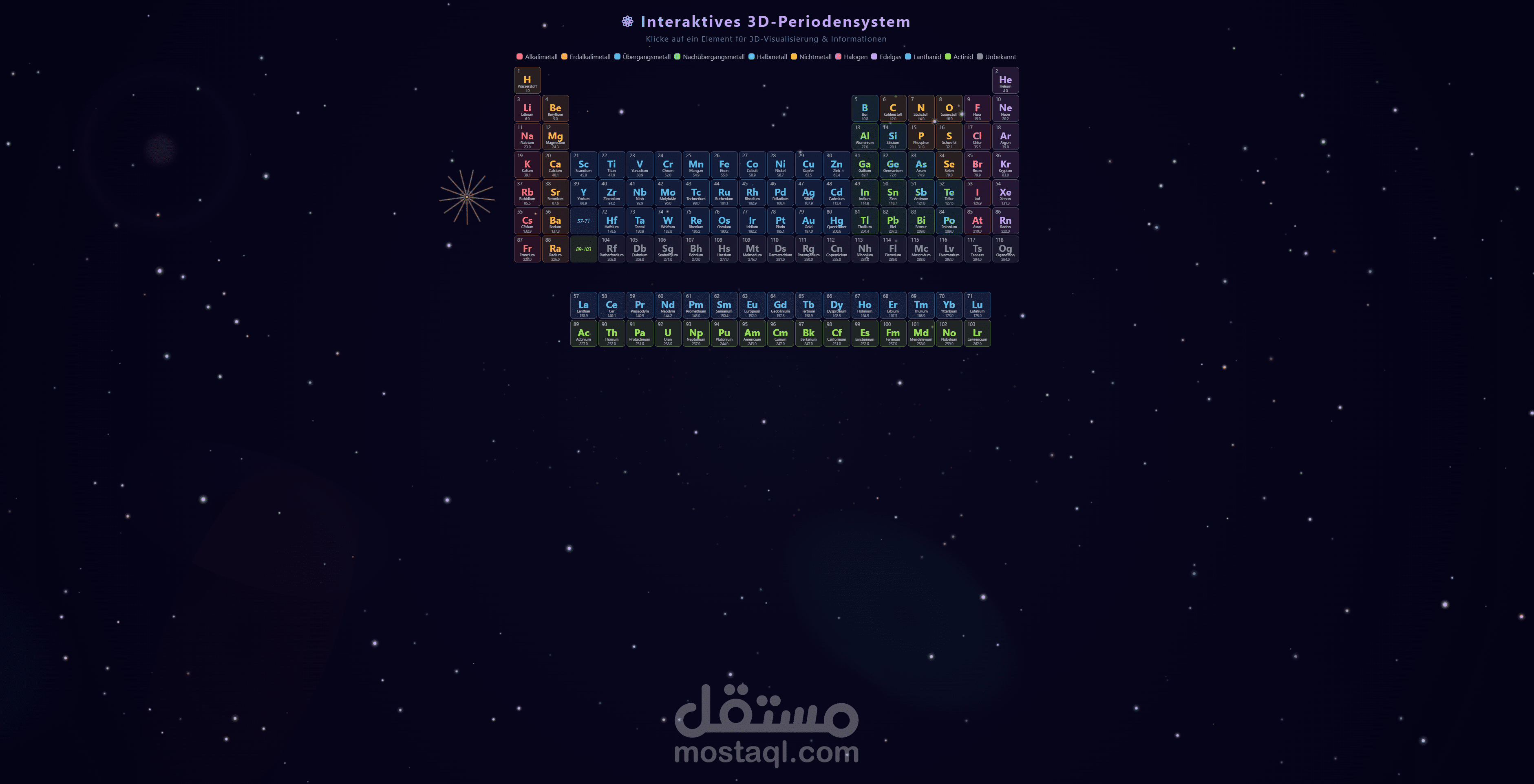 الجدول الدوري التفاعلي ثلاثي الأبعاد: استكشاف مبتكر لبنية العناصر الكيميائية