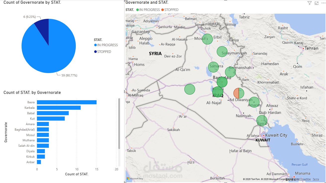 انشاء لوحة تحكم و مراقبة باستخدام power bi و looker studio