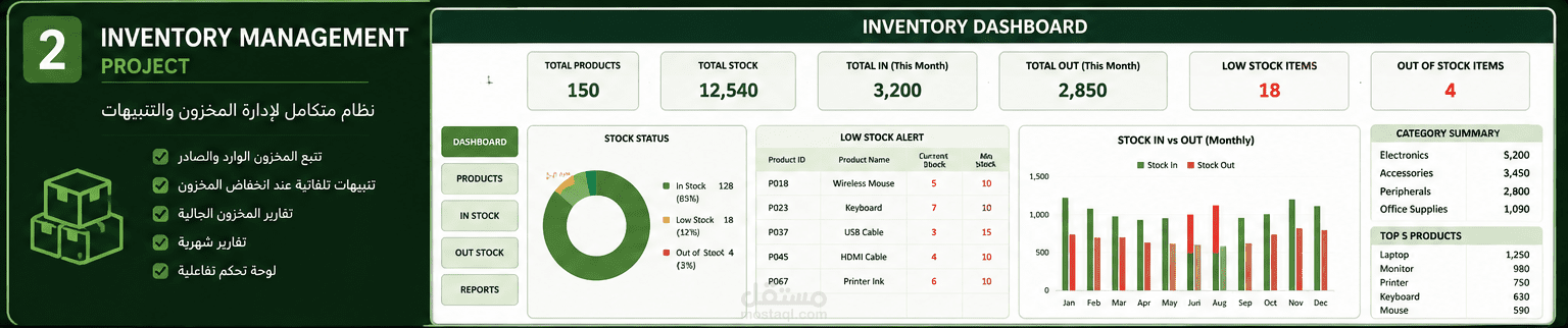 Inventory Management Project
