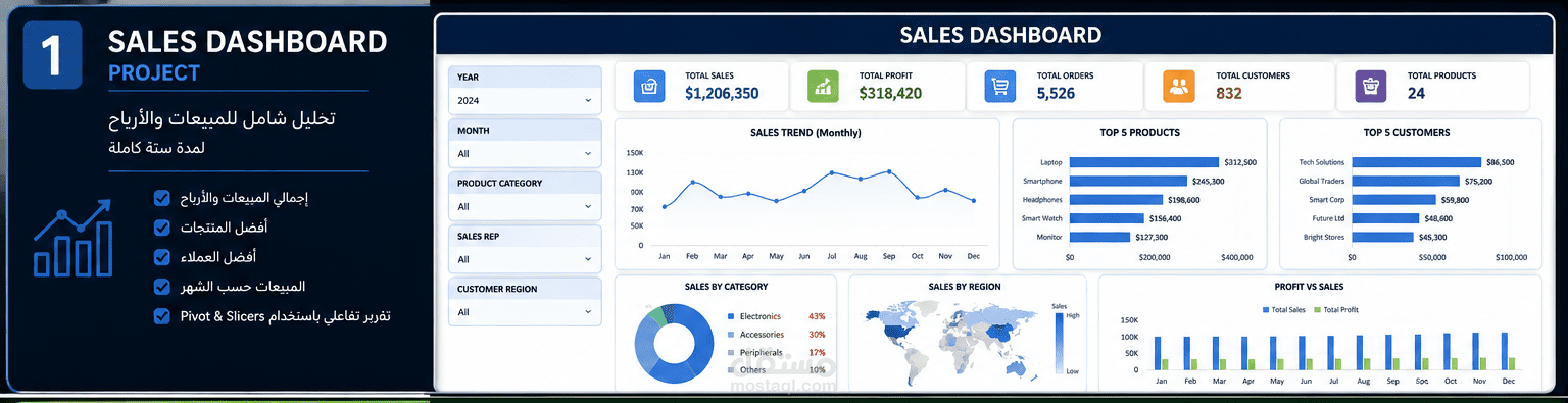 Sales Dashboard Project