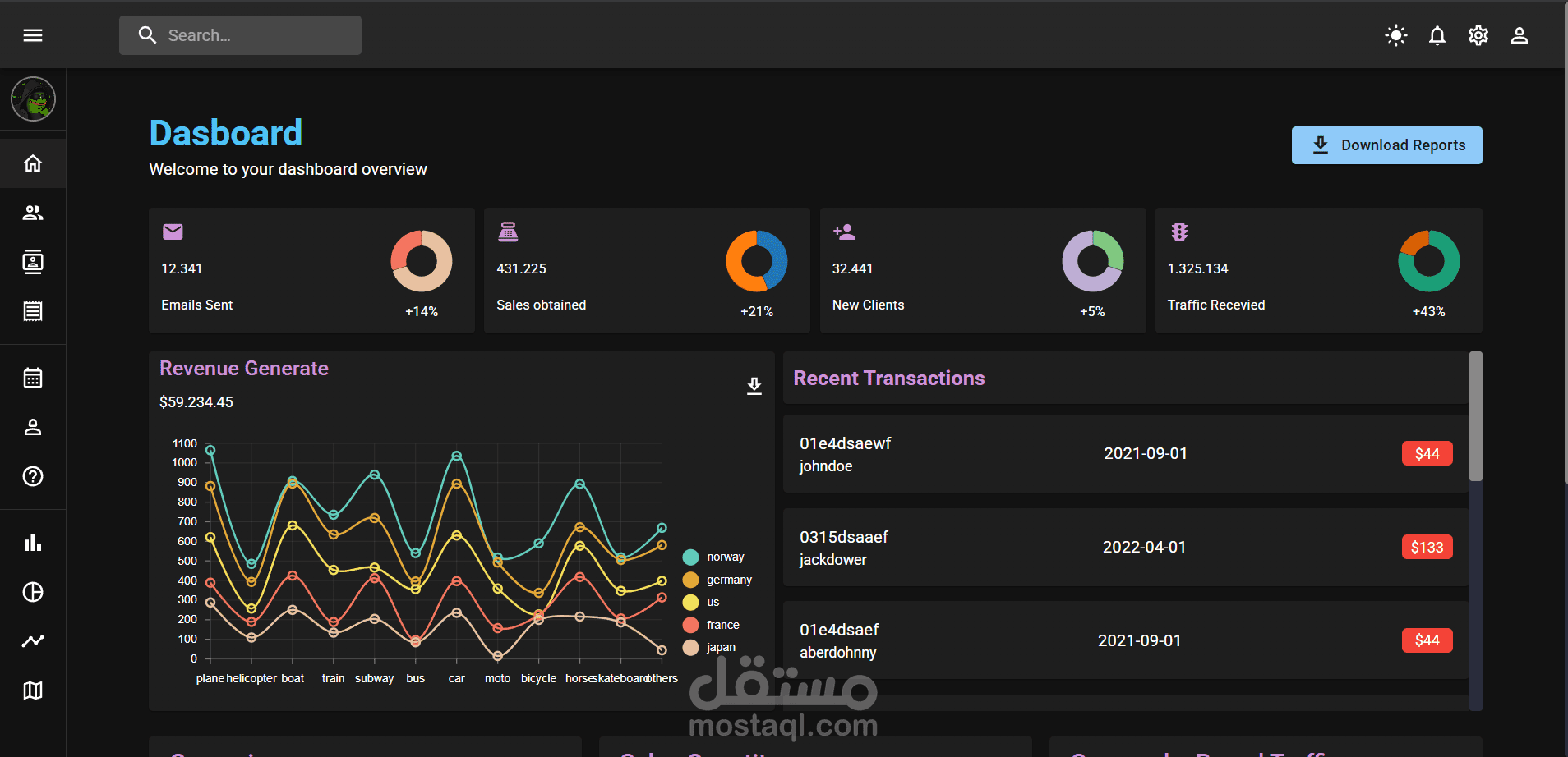 Admin Dashboard