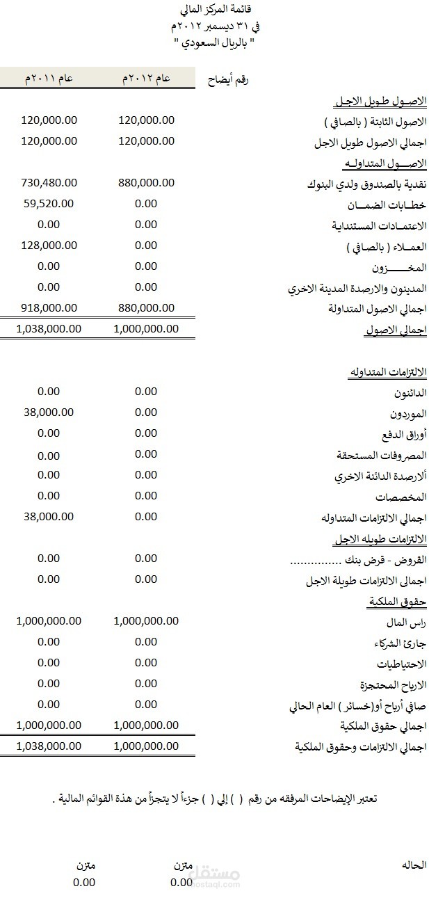 إعداد وهيكلة قائمة المركز المالي (الميزانية العمومية) والتحليل المقارن للشركات