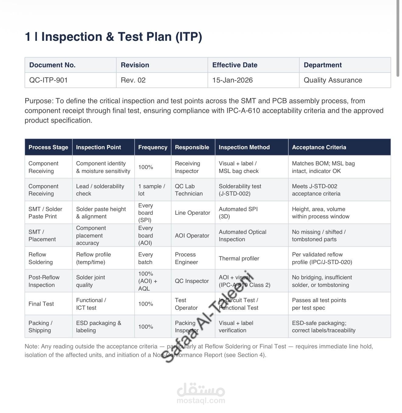 نظام مستندات ضبط ومراقبة الجودة (QC/QA) لصناعة الإلكترونيات وفق معايير IPC-A-610 وISO 9001
