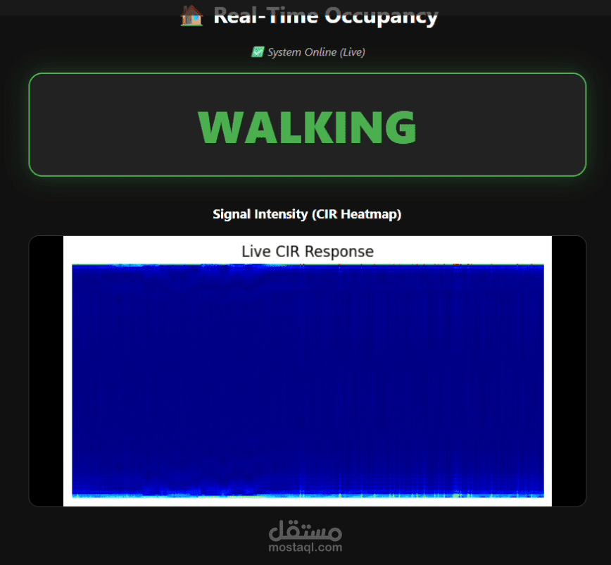 human detection by using WiFi signal