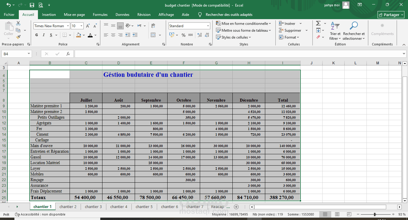 Gestion budgétaire d'un projet/chantier
