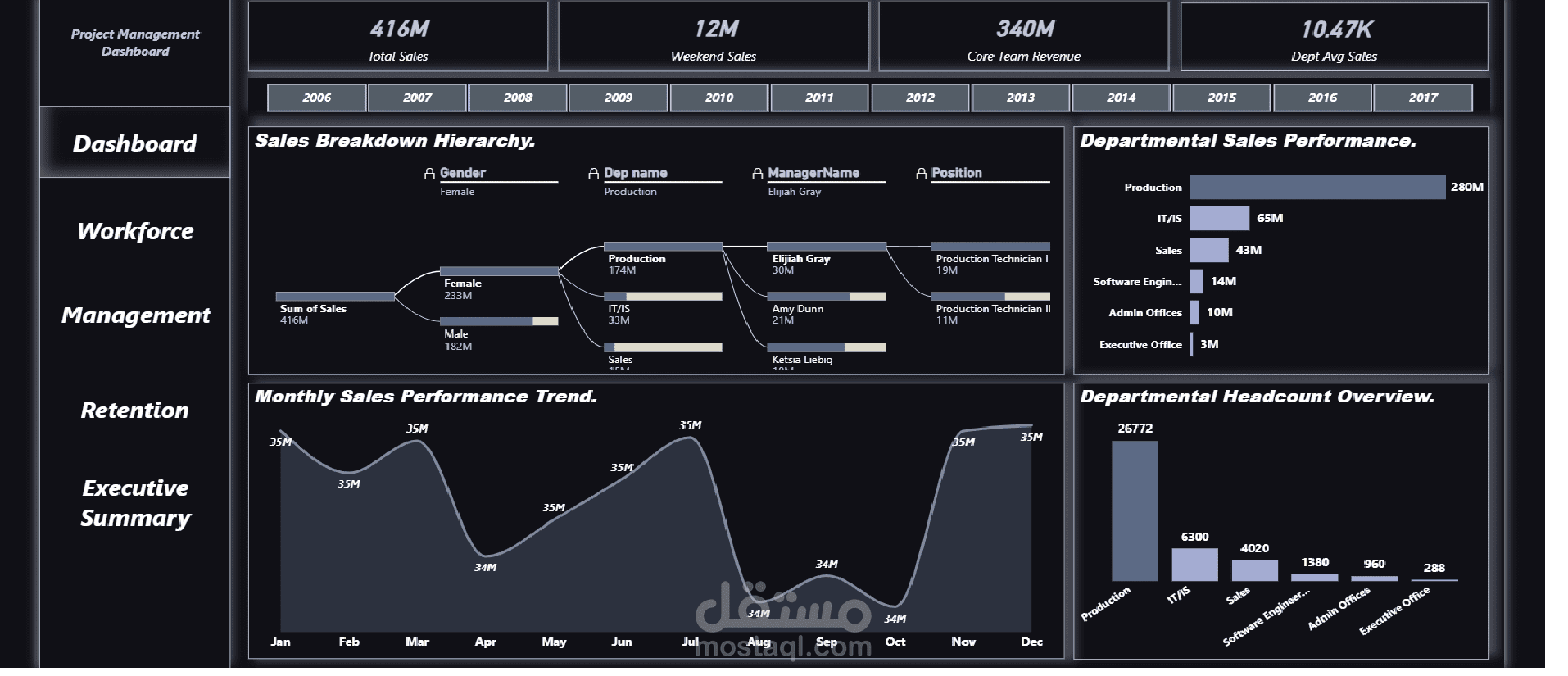 HR-Analytics