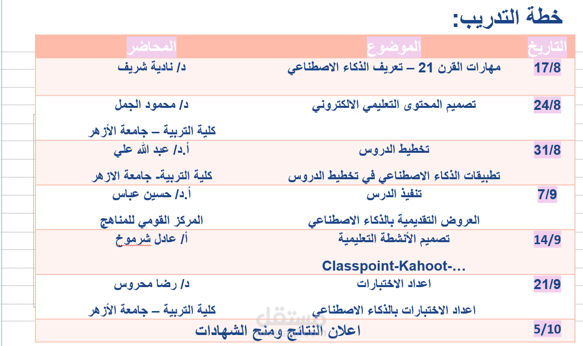 إعداد وتصميم البرامج التدريبية والحقائب التعليمية عن بُعد (أونلاين) باحترافية