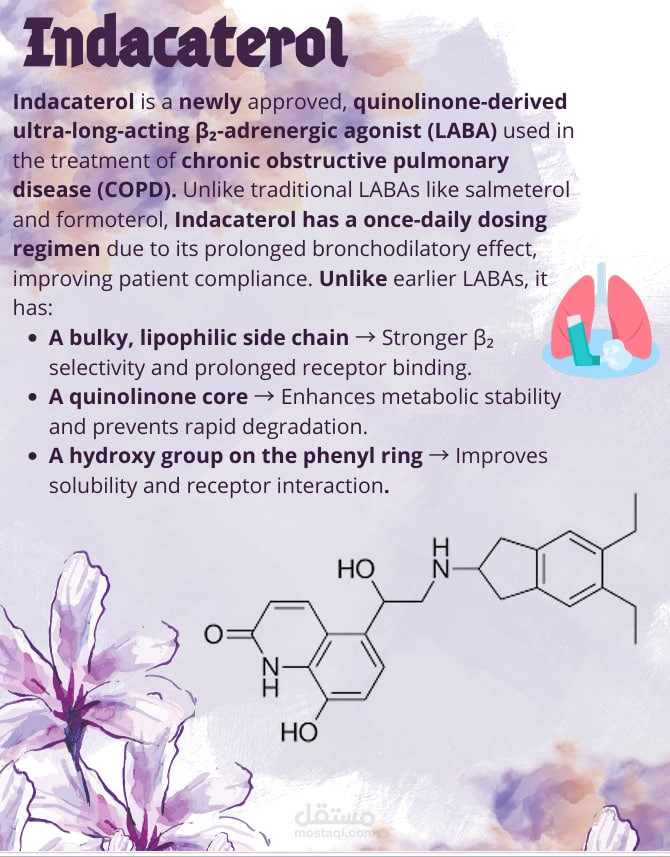 إعداد تحليل دوائي وبحث كيميائي متقدم لعقار (Indacaterol)