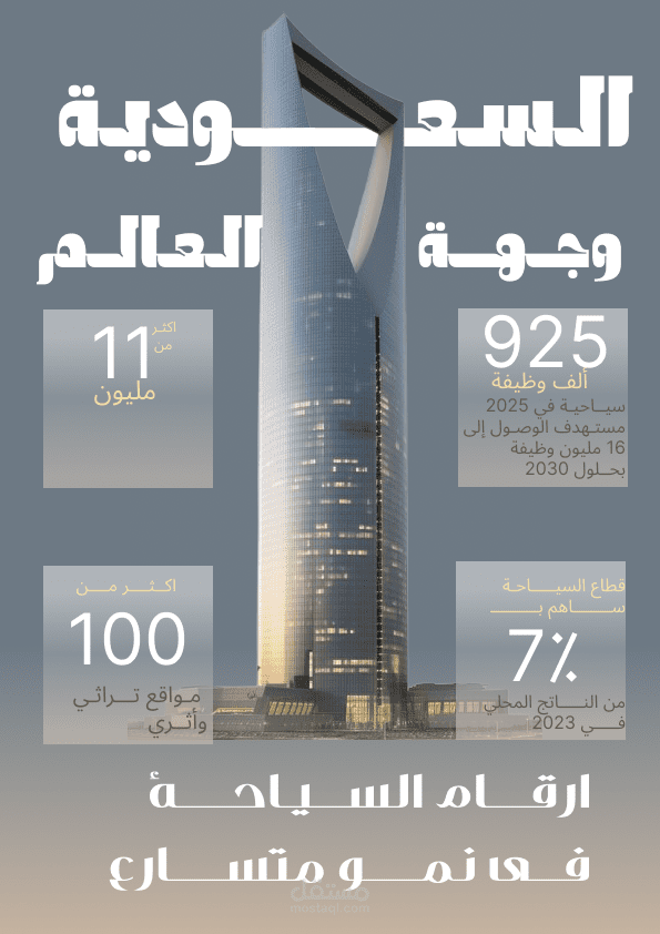 إحصائيات السياحة في السعودية | أهداف 2030 2025