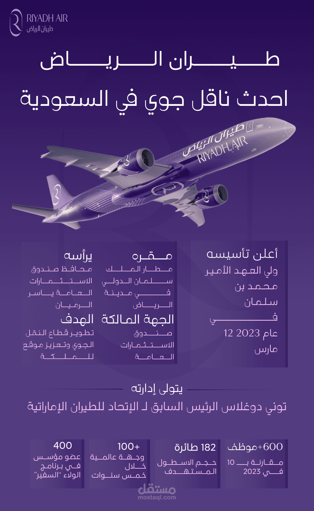 تصميم إنفوجرافيك لطيران الرياض | الطيران السعودي