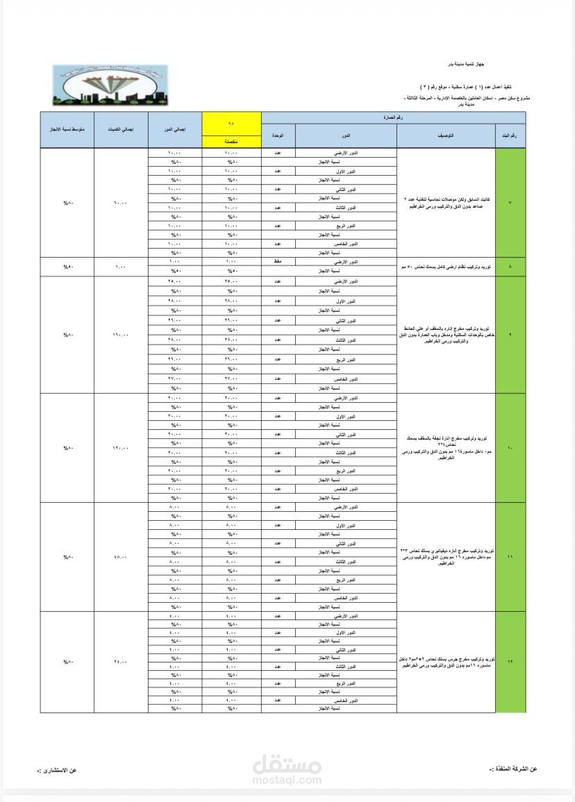 محاسب عام ومختص إعداد التقارير المالية وإدخال البيانات عبر Excel