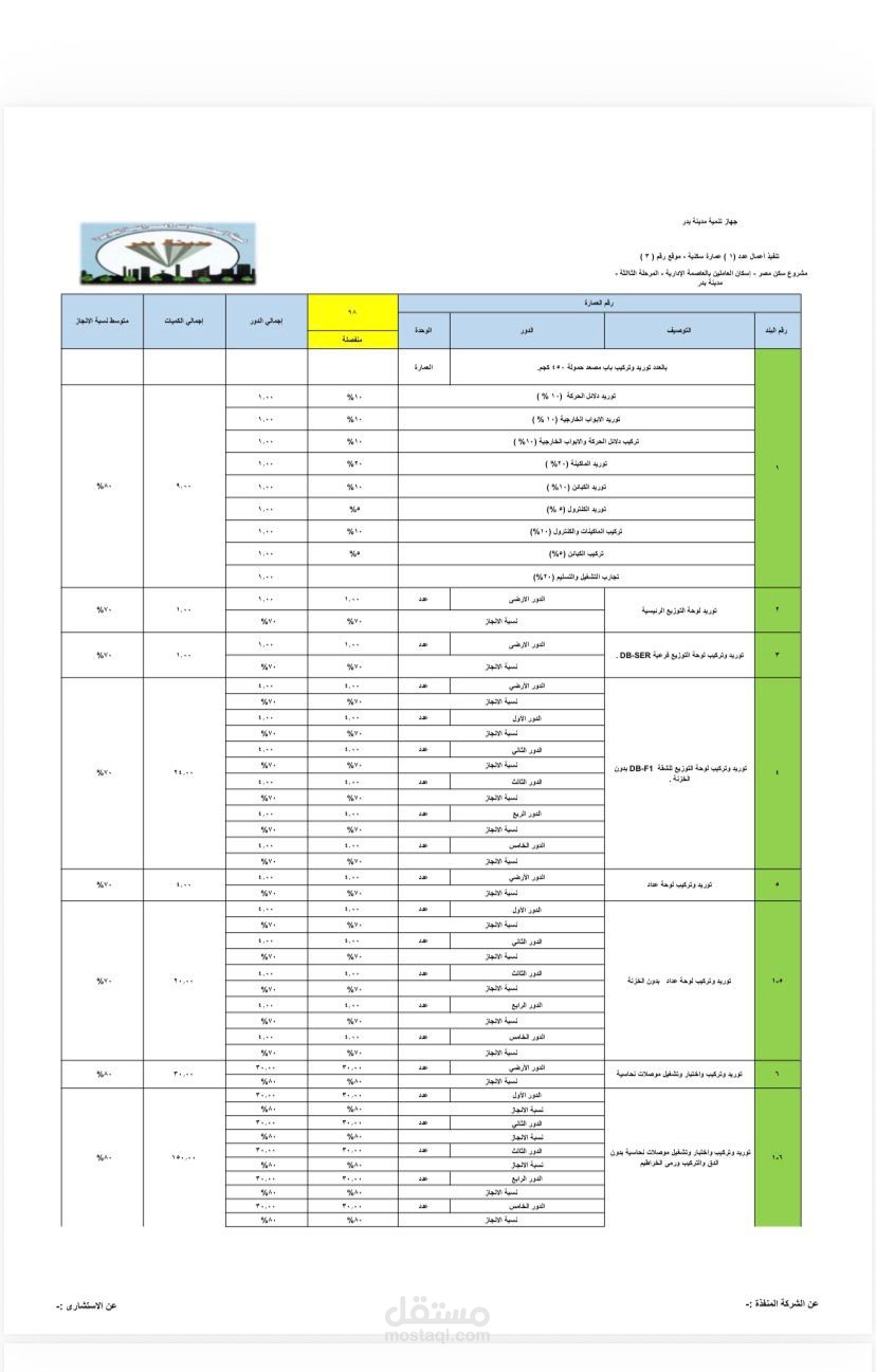 محاسب عام ومختص إعداد التقارير المالية وإدخال البيانات عبر Excel