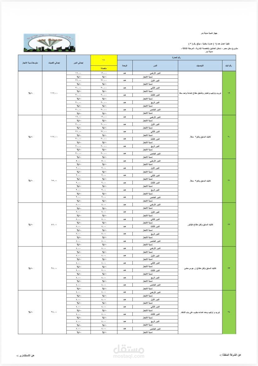 محاسب عام ومختص إعداد التقارير المالية وإدخال البيانات عبر Excel