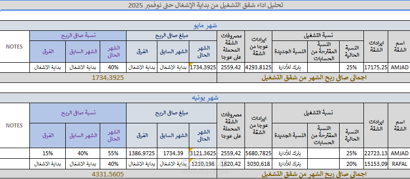 تقرير تحليل مالى